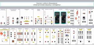 Комплект учебного оборудования «Электрические машины и аппараты» - fgospostavki.ru - Сергиев Посад