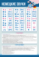 Стенд "Немецкий алфавит с транскрипцией" - fgospostavki.ru - Сергиев Посад
