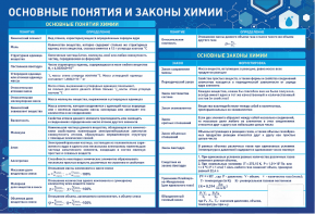 Стенд "Основные понятия и законы химии" - fgospostavki.ru - Сергиев Посад