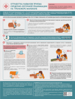 Стенд "Отработка приемов сердечно-легочной реанимации на тренажере-манекене" - fgospostavki.ru - Сергиев Посад