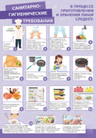 Стенд "Санитарно-гигиенические требования" - fgospostavki.ru - Сергиев Посад