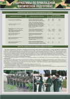 Стенд "Нормативы по прикладной физической подготовке, радиационной, химической и биологической разведке" - fgospostavki.ru - Сергиев Посад