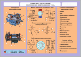 Комплект светодинамических планшетов по теме «Электротехника и основы электроники» - fgospostavki.ru - Сергиев Посад