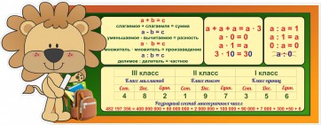 Стенд "Математика для начальных классов" - fgospostavki.ru - Сергиев Посад
