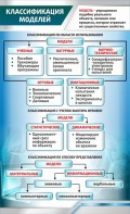 Стенд "Классификация моделей" - fgospostavki.ru - Сергиев Посад