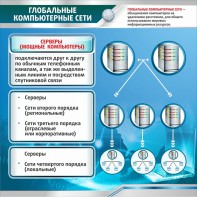 Стенд "Глобальные компьютерные сети" - fgospostavki.ru - Сергиев Посад