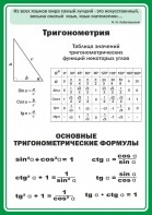 Стенд "Тригонометрия" Вариант 2 - fgospostavki.ru - Сергиев Посад