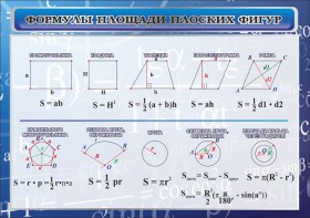 Стенд "Формулы площади плоских фигур" - fgospostavki.ru - Сергиев Посад