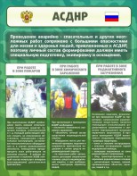Стенд "Чрезвычайные ситуации техногенного, военного, природного характера" Вариант 1 - fgospostavki.ru - Сергиев Посад
