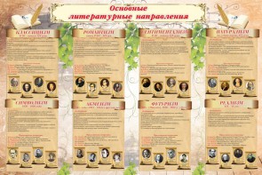 Стенд "Основные литературные направления" - fgospostavki.ru - Сергиев Посад