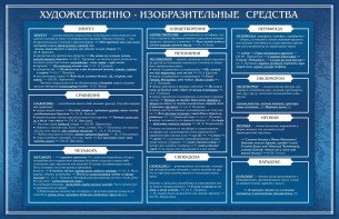 Стенд "Художественно-изобразительные средства" - fgospostavki.ru - Сергиев Посад