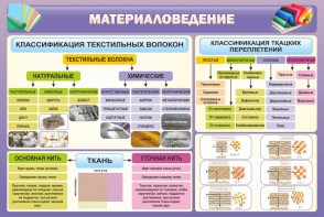 Стенд "Материаловедение" - fgospostavki.ru - Сергиев Посад