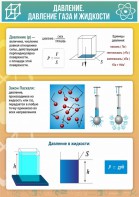 Стенд "Давление газа и жидкости" - fgospostavki.ru - Сергиев Посад