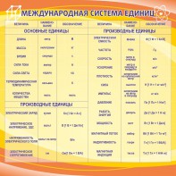 Стенд "Международная система единиц" - fgospostavki.ru - Сергиев Посад