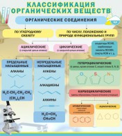 Стенд "Классификация органических веществ" - fgospostavki.ru - Сергиев Посад