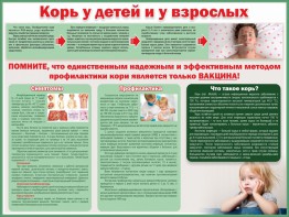 Стенд "Корь у детей и взрослых" - fgospostavki.ru - Сергиев Посад