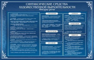 Стенд "Синтаксические средства" - fgospostavki.ru - Сергиев Посад