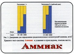 Тест-система «Аммиак» - fgospostavki.ru - Сергиев Посад