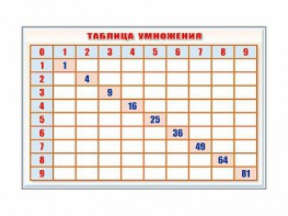 Фрагмент (демонстрационный) маркерный "Таблица умножения" - fgospostavki.ru - Сергиев Посад