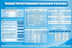 Стенд "Язык программирования Pascal" - fgospostavki.ru - Сергиев Посад