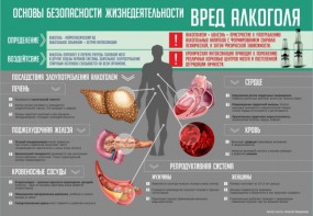 Стенд "Алкоголь" - fgospostavki.ru - Сергиев Посад