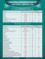 Стенд "Единицы международной системы СИ" - fgospostavki.ru - Сергиев Посад