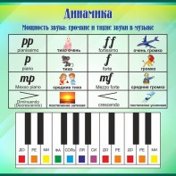 Стенд "Динамика" - fgospostavki.ru - Сергиев Посад