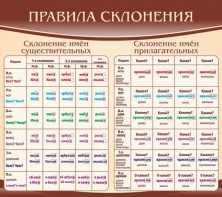 Стенд "Правила склонения" - fgospostavki.ru - Сергиев Посад