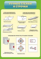 Стенд "Ручные стежки и строчки" - fgospostavki.ru - Сергиев Посад