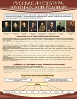 Стенд "Критический реализм" - fgospostavki.ru - Сергиев Посад