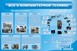 Стенд "Всё о компьютерной технике" - fgospostavki.ru - Сергиев Посад
