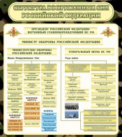 Стенд "Структура вооруженных сил РФ" - fgospostavki.ru - Сергиев Посад