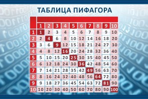 Стенд "Таблица Пифагора" Вариант 2 - fgospostavki.ru - Сергиев Посад