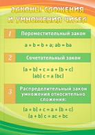 Стенд "Законы сложения и умножения чисел" - fgospostavki.ru - Сергиев Посад