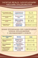 Стенд "Запятая между однородными членами предложения" - fgospostavki.ru - Сергиев Посад