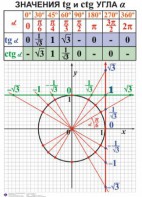 Комплект таблиц. Алгебра 7-11 класс - fgospostavki.ru - Сергиев Посад