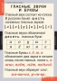 Комплект таблиц. Русский язык. Звуки и буквы русского алфавита. - fgospostavki.ru - Сергиев Посад