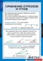 Комплект таблиц. Геометрия 7 класс. - fgospostavki.ru - Сергиев Посад