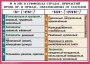 Комплект таблиц. Орфография и пунктуация 6-7 класс - fgospostavki.ru - Сергиев Посад